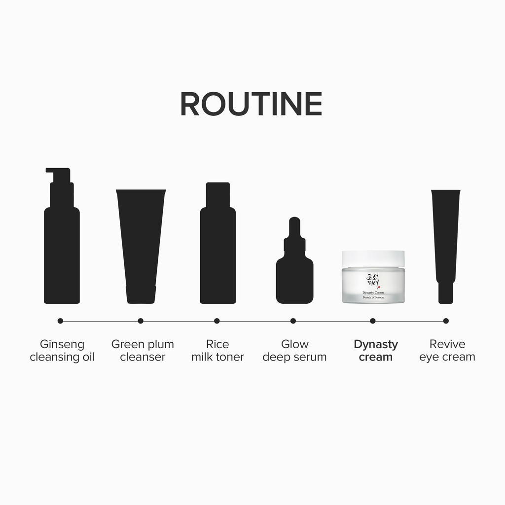 Beauty of Joseon – Dynasty Cream – Intensive Moisturizing Cream – 50ml