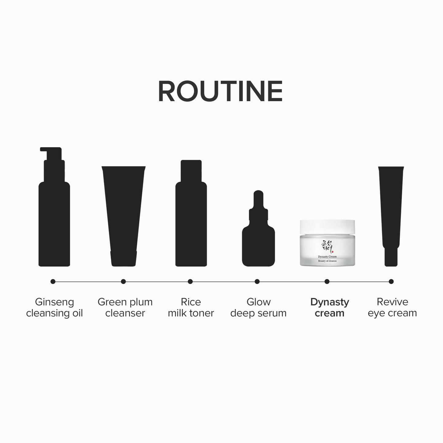 Beauty of Joseon – Dynasty Cream – Intensive Moisturizing Cream – 50ml