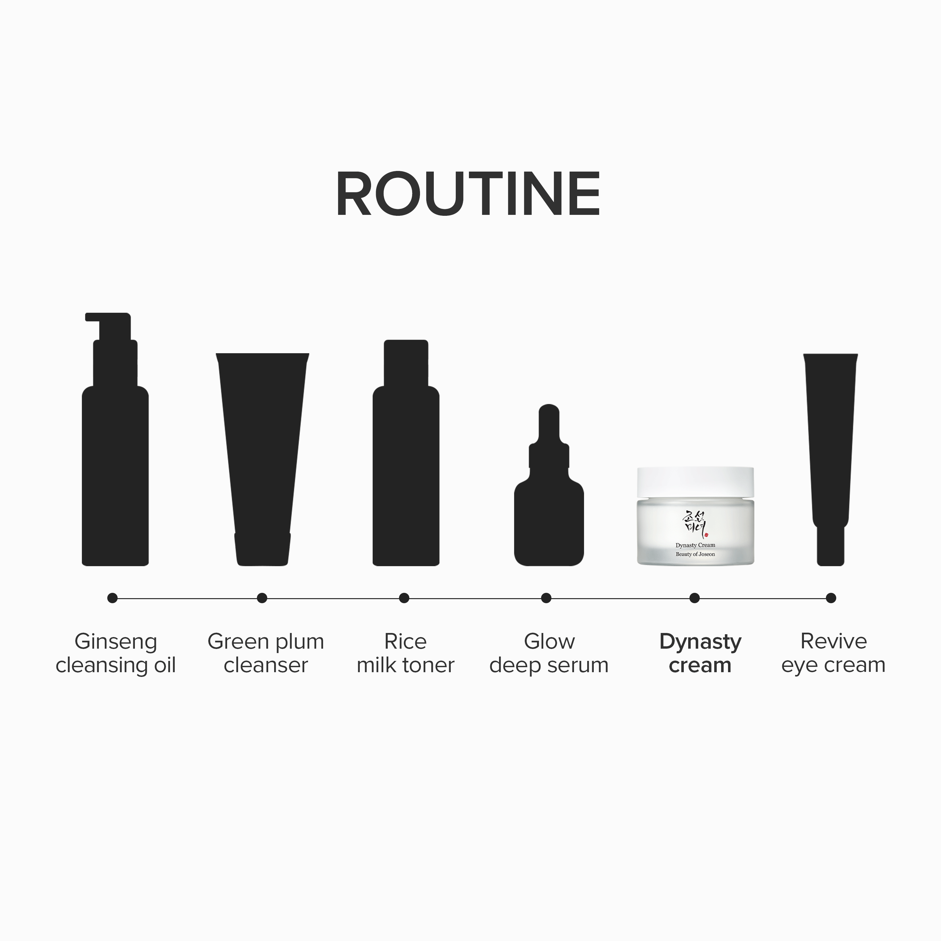 Beauty of Joseon – Dynasty Cream – Intensive Moisturizing Cream – 50ml