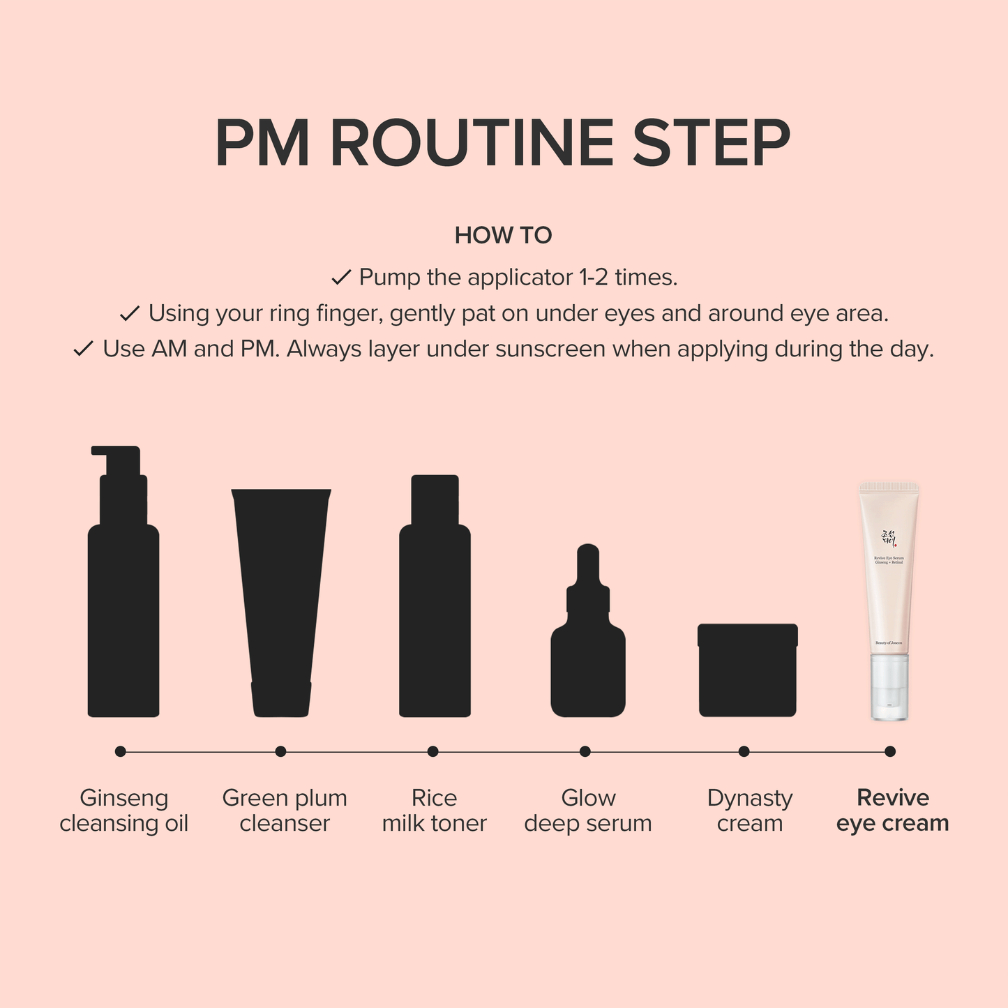 Beauty of Joseon – Revive Eye Serum: Ginseng + Retinal, 30ml – 1 fl.oz