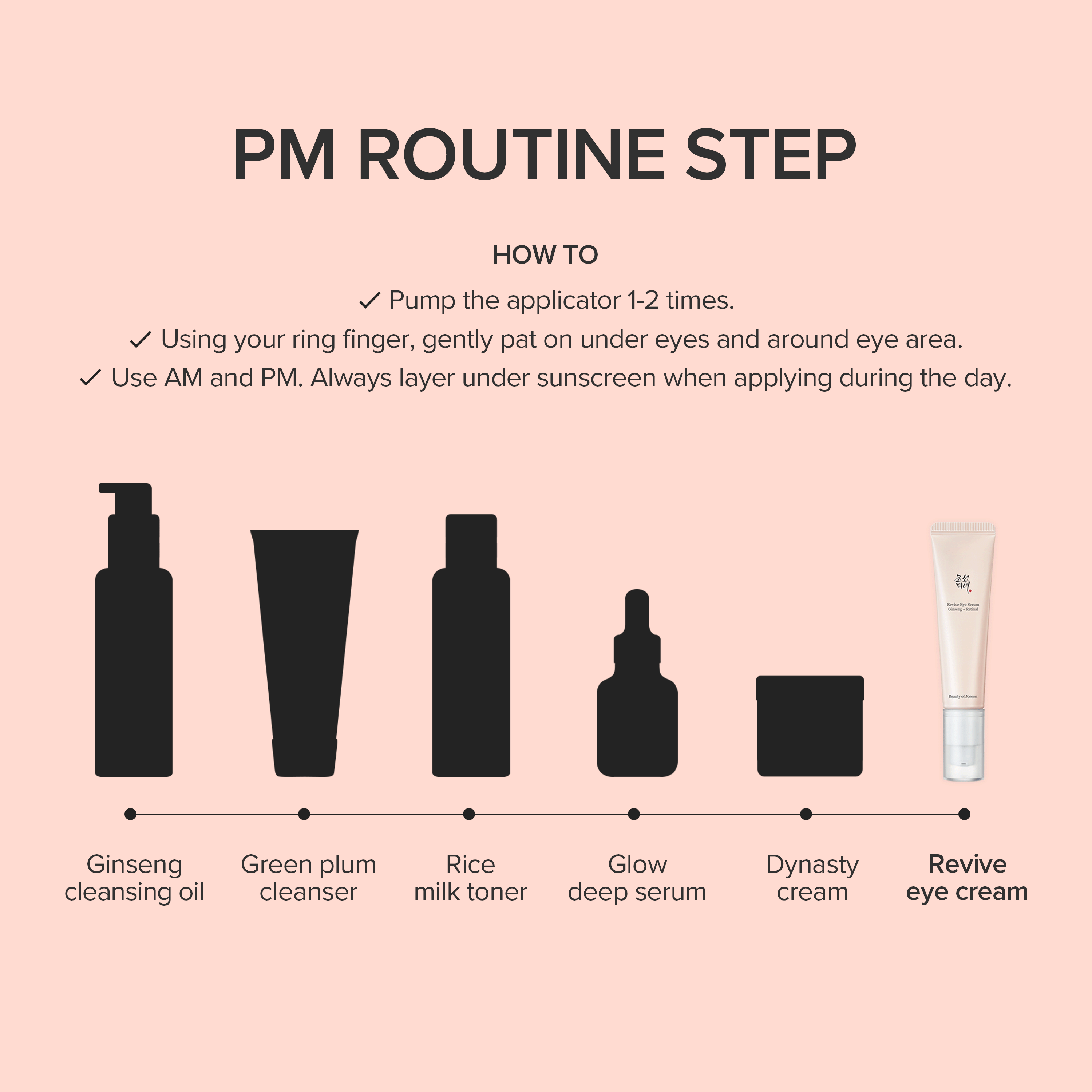 Beauty of Joseon – Revive Eye Serum: Ginseng + Retinal, 30ml – 1 fl.oz